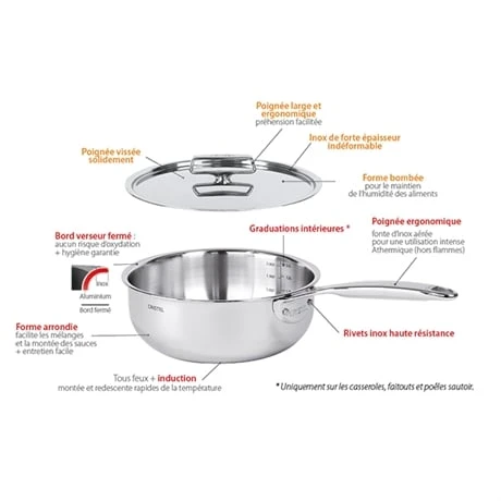 Lot Poêle Sautoir Et Couvercle Inox Castel’Pro 28 Cm 3 Lot Poêle Sautoir Et Couvercle Inox Castel’Pro 28 Cm – Image 3